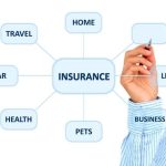 Complete Vehicle Registration and Insurance Services in Miramar, San Diego